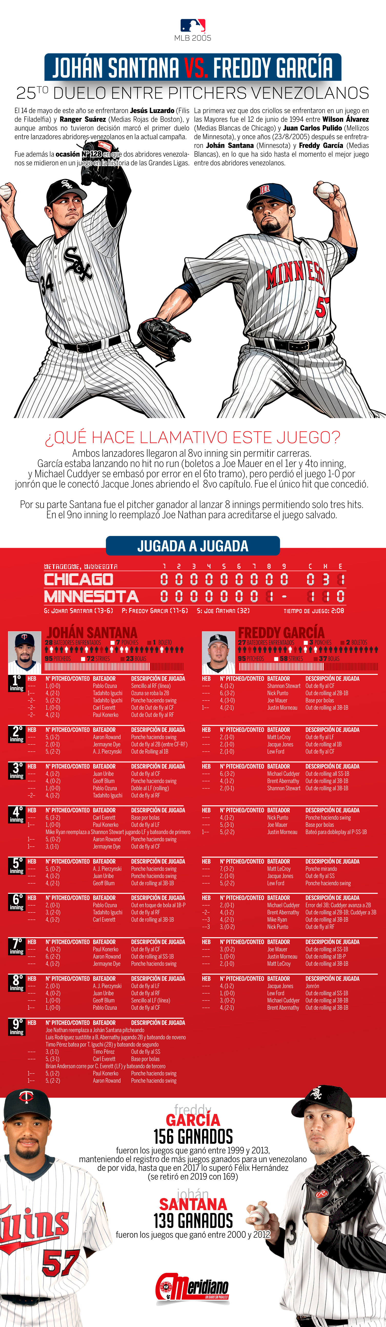 infografia