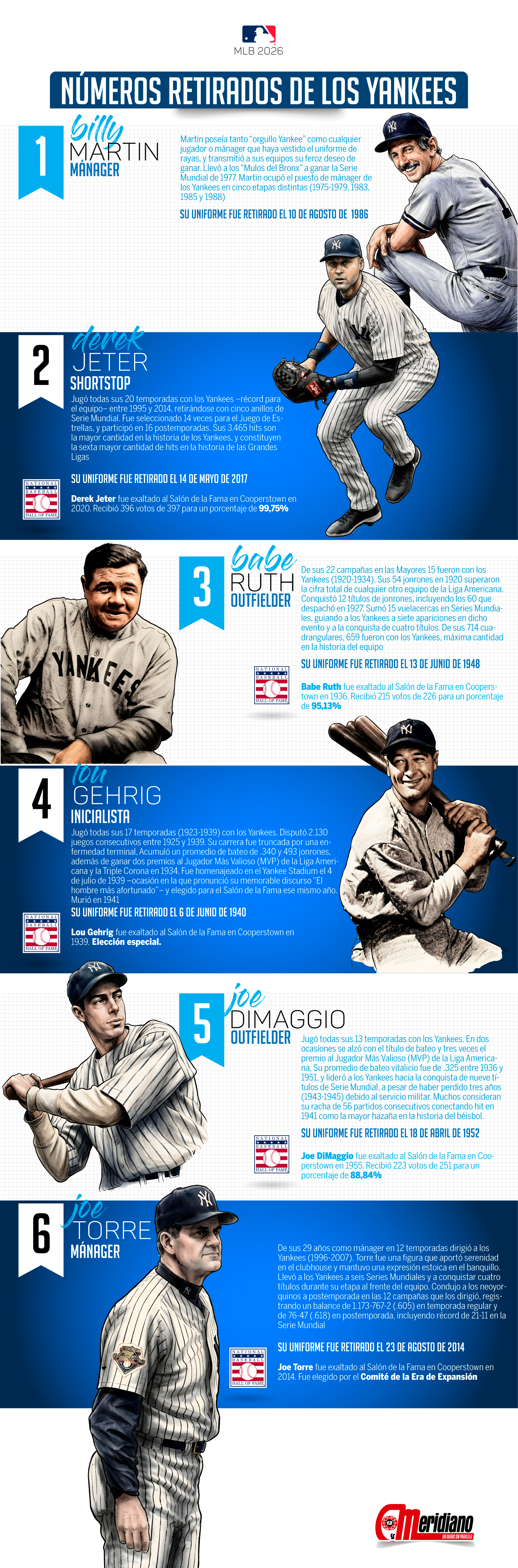 infografia